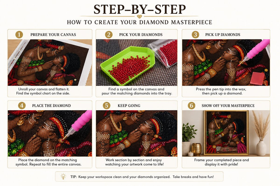 Six step guide showing how to complete the African mother&