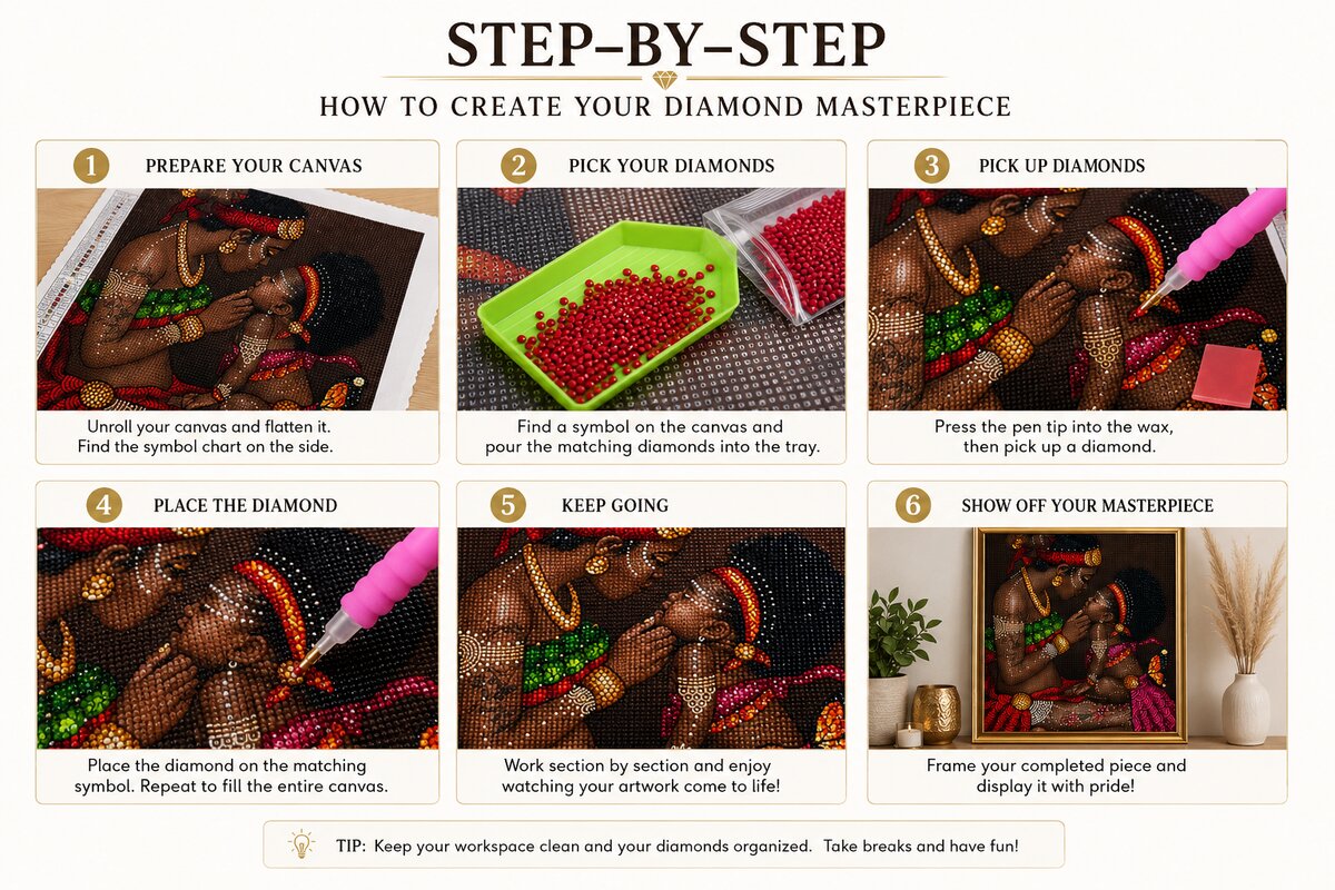 Six step guide showing how to complete the African mother&