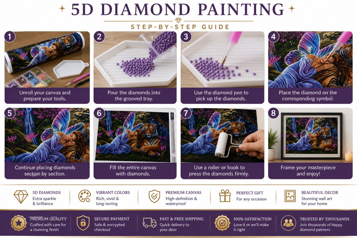 Eight step instructions for completing a diamond painting kit from unrolling the canvas to framing and display | Azurra Shop