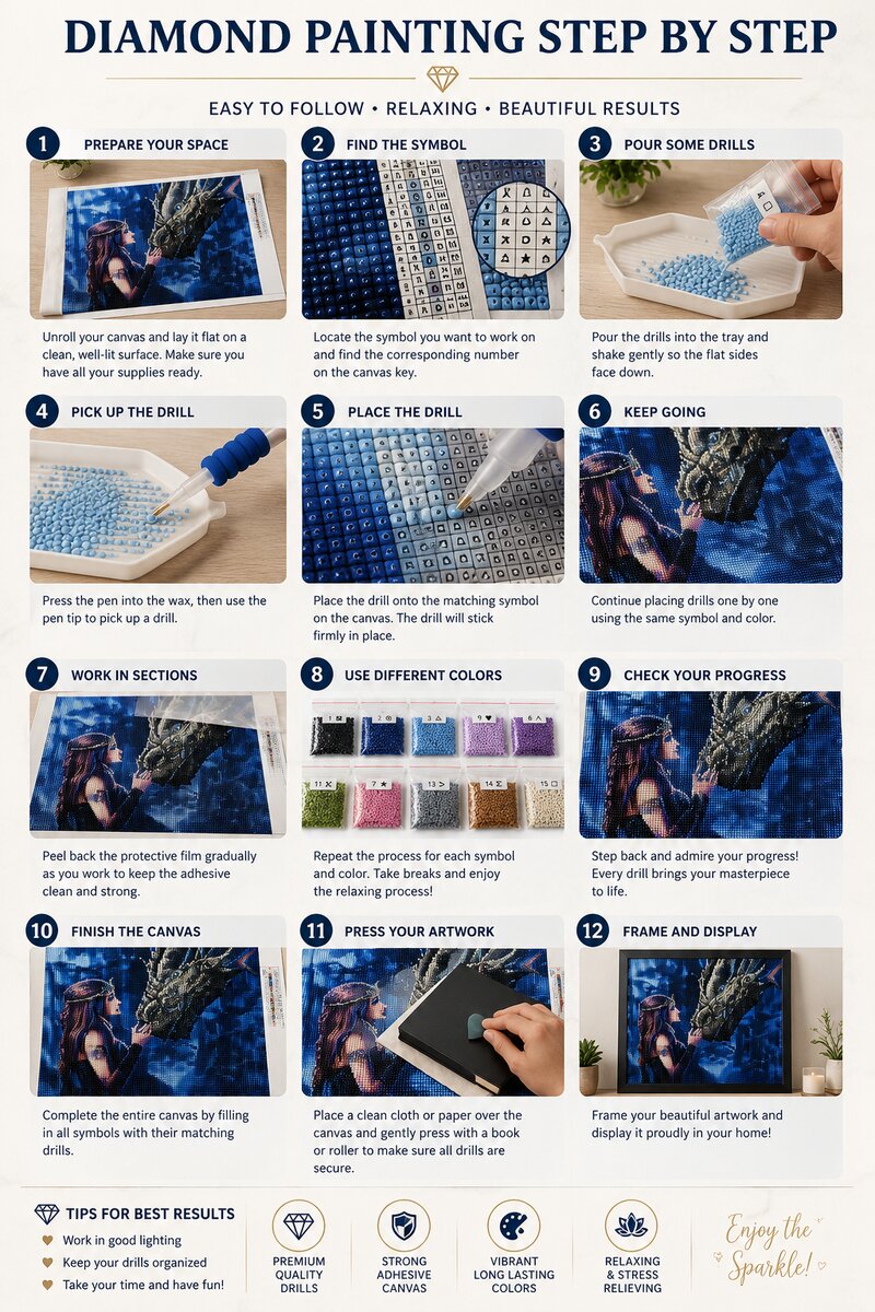Twelve step instructions for completing a diamond painting kit from canvas prep to framing and display | Azurra Shop