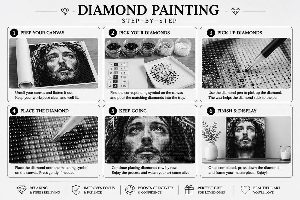 Step by step guide showing how to complete the Jesus Christ diamond painting