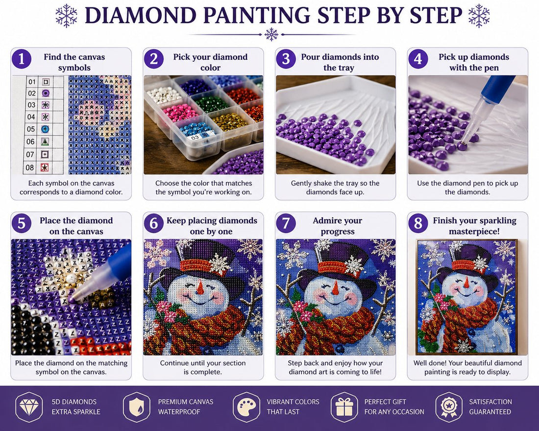Eight step guide showing how to complete the crystal snowman diamond painting | Azurra Shop