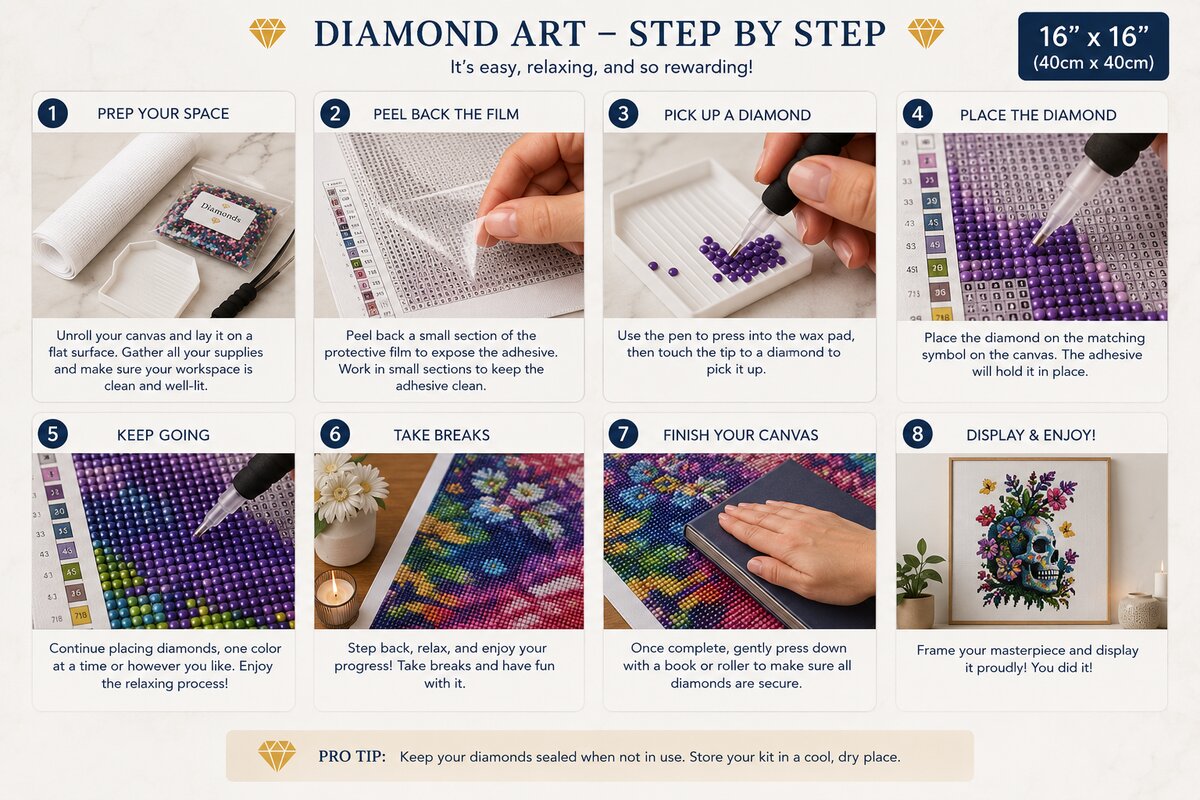 Eight step guide showing how to complete the watercolor skull diamond painting | Azurra Shop