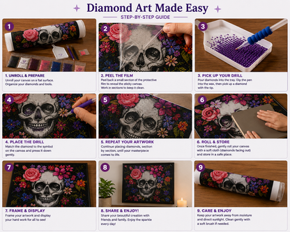 Floral Mandala Skull Diamond Painting Kit – 9-step Diamond Art Made Easy guide showing how to unroll and prepare, peel the film, pick up your drill, place the drill, repeat your artwork section by section, roll and store, frame and display, share and enjoy, and care and enjoy, with care tips to keep artwork away from moisture and direct sunlight
