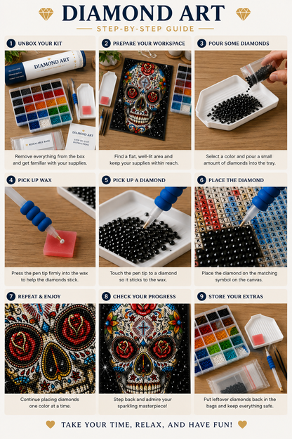 Rose Eye Sugar Skull Diamond Painting Kit – 9-step how-to guide showing unboxing, workspace setup, pouring diamonds, applying wax, picking up and placing drills, and storing extras
