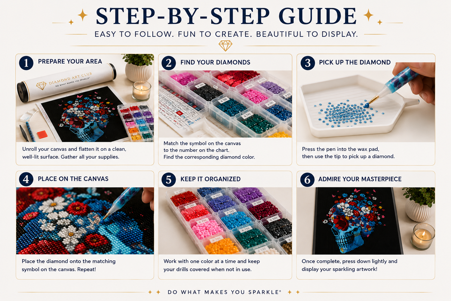 Teal Skull &amp; Flower Crown Diamond Painting Kit – 6-step illustrated guide showing how to prepare your area, find your diamonds, pick up with wax pen, place on canvas, keep organized by color, and admire your finished sparkling masterpiece
