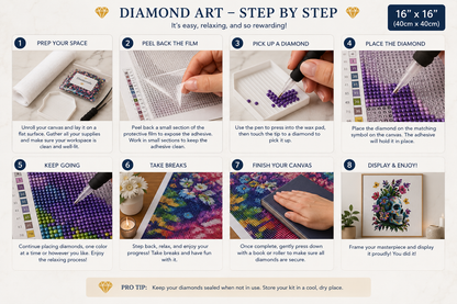 Watercolor Skull with Wildflowers Diamond Painting Kit – 8-step illustrated guide for 16x16" canvas showing workspace prep, peeling film, picking up diamonds with wax pen, placing on canvas, continuing by color, taking breaks, pressing finished artwork, and framing for display
