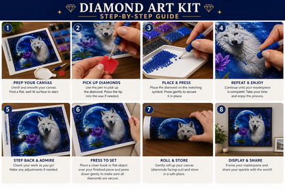 White Wolf &amp; Blue Moon Diamond Painting Kit – step-by-step process showing how to place resin drills onto the pre-printed adhesive canvas
