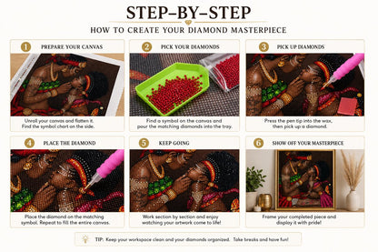 Six step guide showing how to complete the African mother&