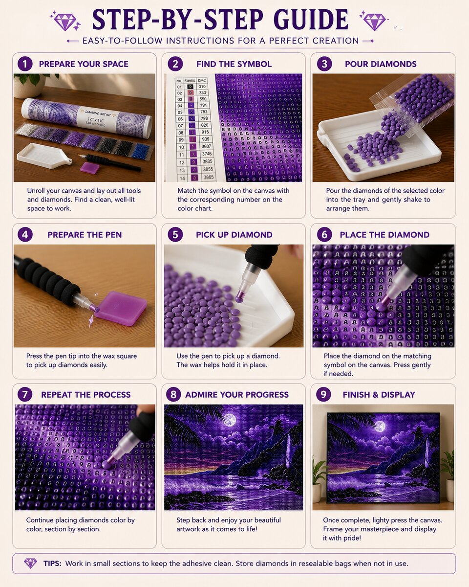 Nine step instructions for completing a diamond painting kit from canvas setup to framing | Azurra Shop