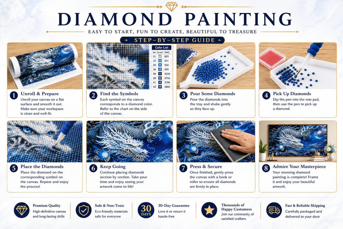 Eight step instructions for completing a diamond painting kit from unrolling the canvas to framing and display | Azurra Shop