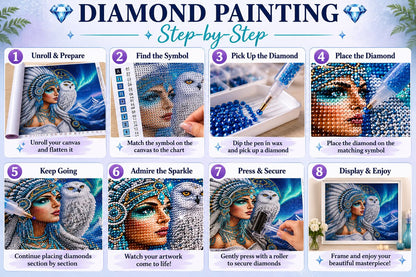 Eight step instructions for completing a diamond painting kit from unrolling the canvas to framing and display | Azurra Shop