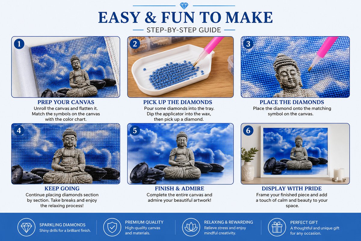 Step by step guide showing how to complete the Buddha above the clouds diamond painting