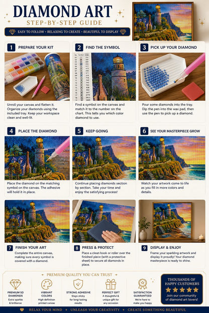 Nine step guide showing how to complete the cliffside lighthouse diamond painting | Azurra Shop