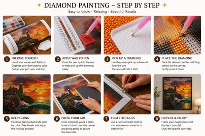 Eight step guide showing how to complete the coastal lighthouse at golden hour diamond painting | Azurra Shop