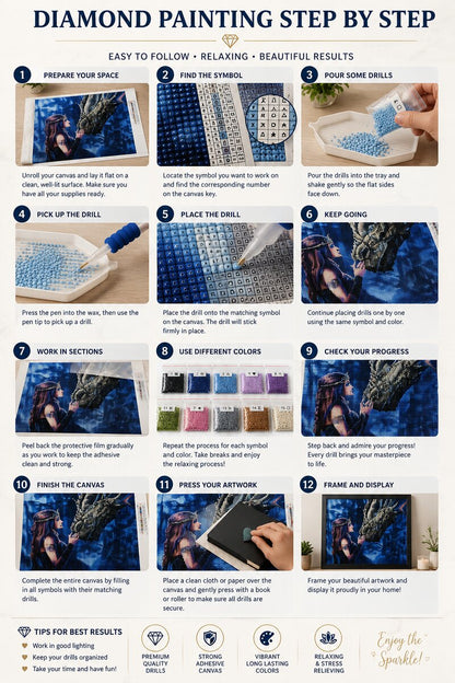 Twelve step instructions for completing a diamond painting kit from canvas prep to framing and display | Azurra Shop