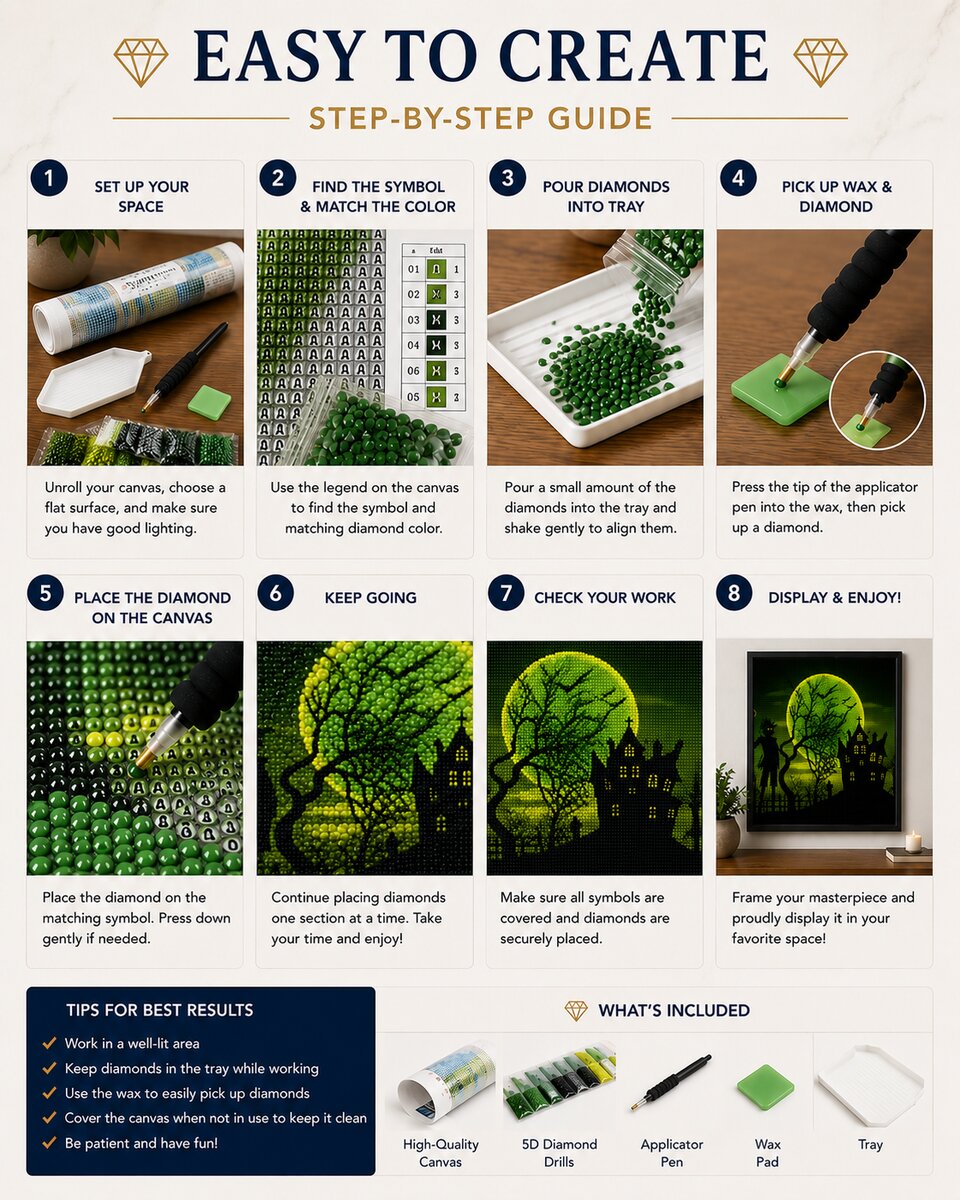 Eight step instructions for completing a diamond painting kit from canvas setup to framing | Azurra Shop