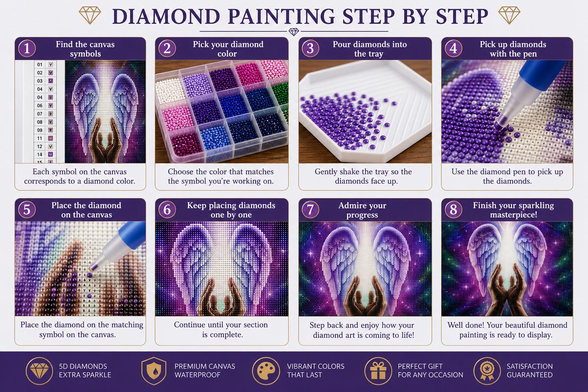 Step by step guide showing how to complete the healing angel wings diamond painting