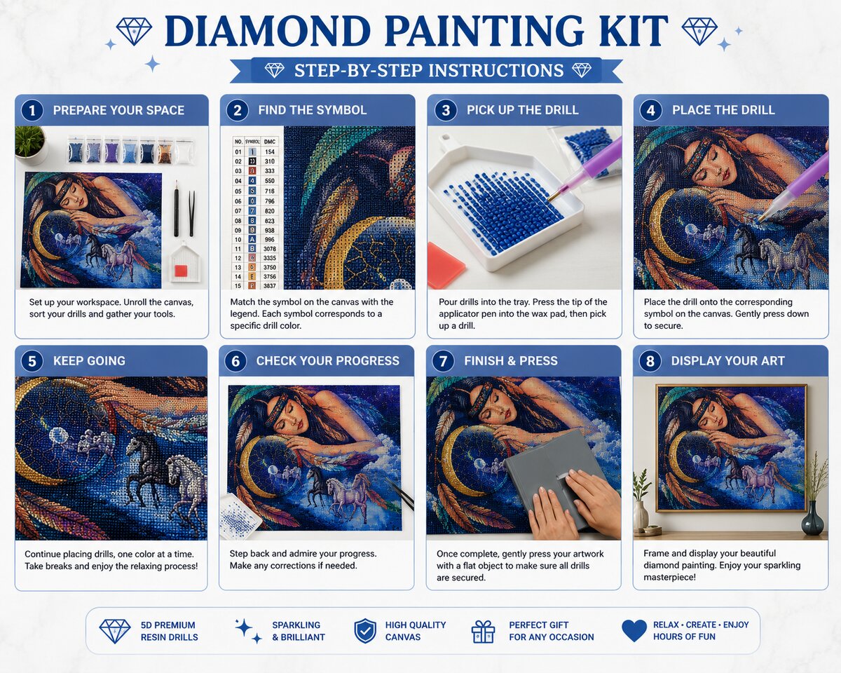 Eight step instructions for completing a diamond painting kit from preparing your space to displaying the finished art | Azurra Shop