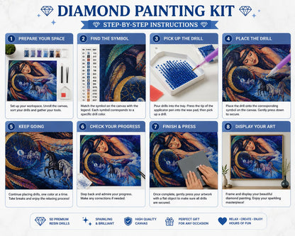 Eight step instructions for completing a diamond painting kit from preparing your space to displaying the finished art | Azurra Shop