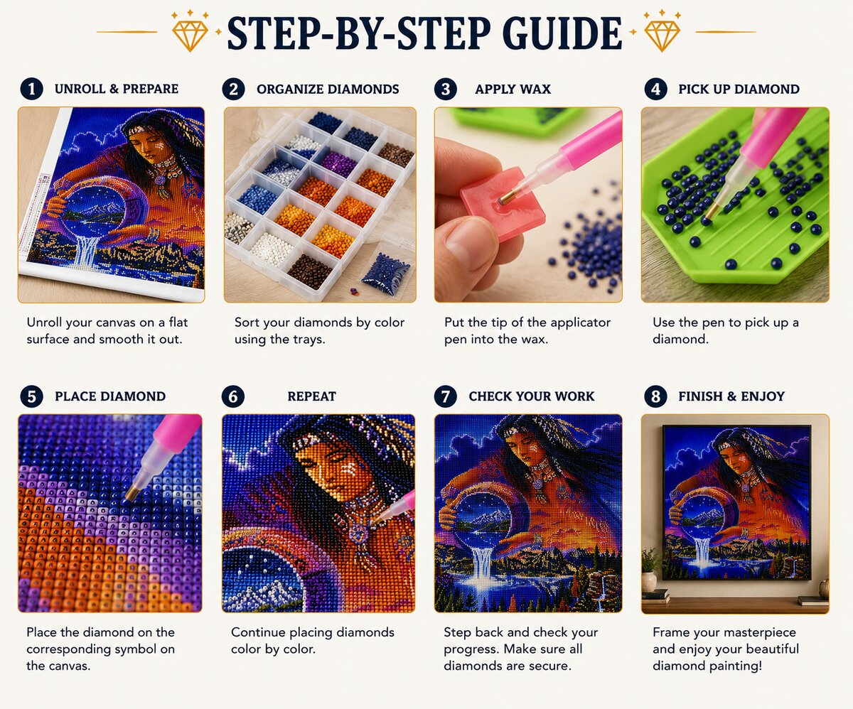 Eight step instructions for completing a diamond painting kit from unrolling the canvas to framing and display | Azurra Shop