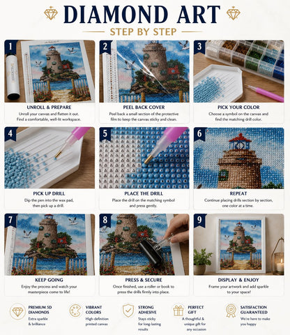 Nine step guide showing how to complete the island lighthouse diamond painting | Azurra Shop