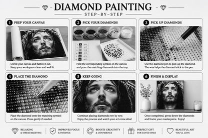 Step by step guide showing how to complete the Jesus Christ diamond painting