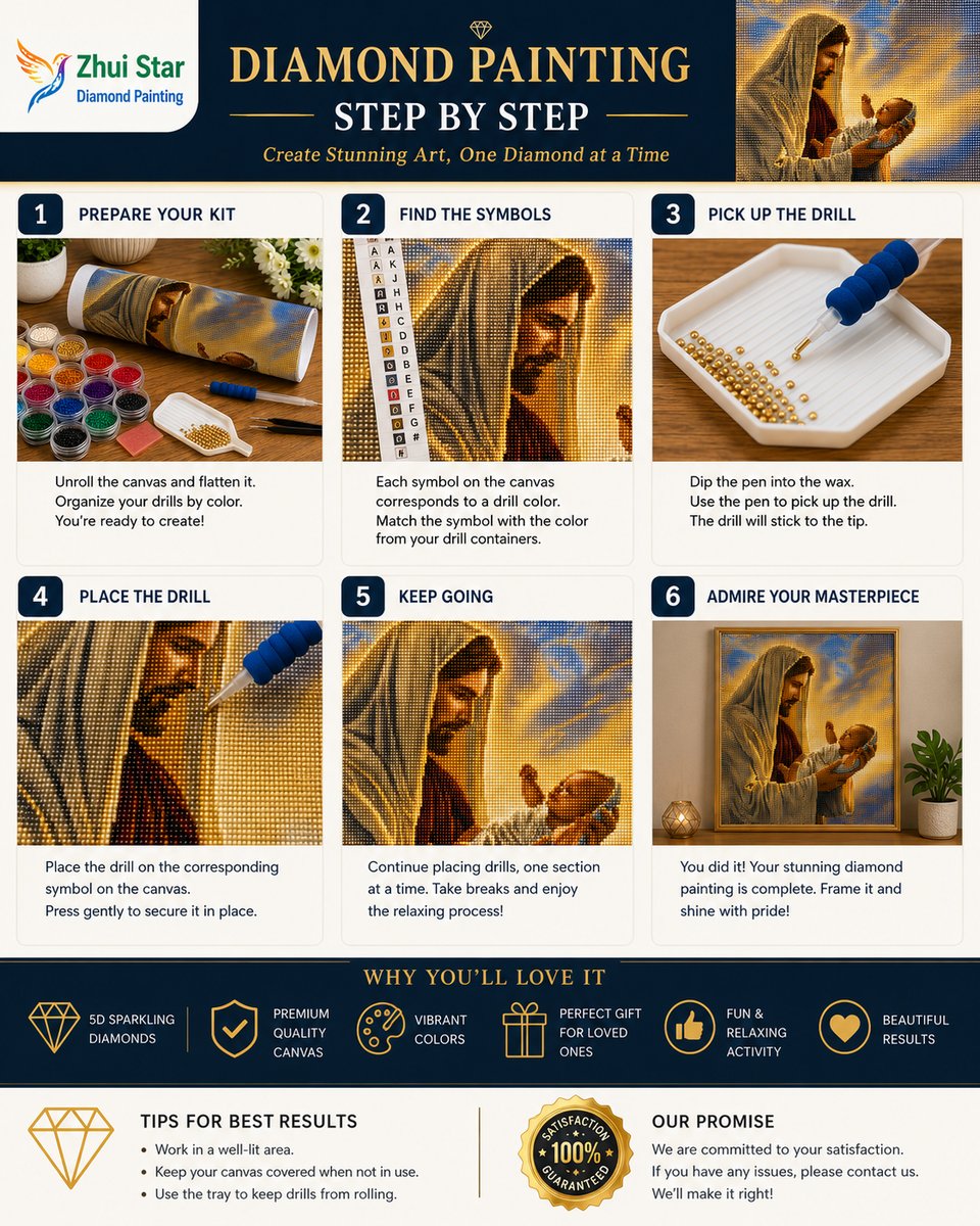 Step by step guide showing how to complete the diamond painting of Jesus holding a newborn baby