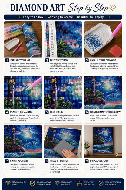 Six step guide showing how to complete the moonlit lighthouse and tropical shore diamond painting | Azurra Shop