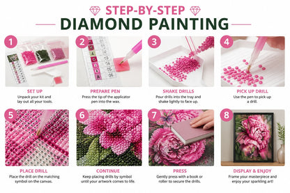 Eight step guide showing how to complete the peony and butterfly diamond painting | Azurra Shop