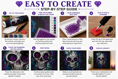Teal Butterfly Sugar Skull with Rose Eyes Diamond Painting Kit – 6-step diamond painting guide showing how to prepare your canvas, pick up your diamonds, place the diamonds, keep going section by section, press and secure with a book or roller, and admire your masterpiece, with "Why You&