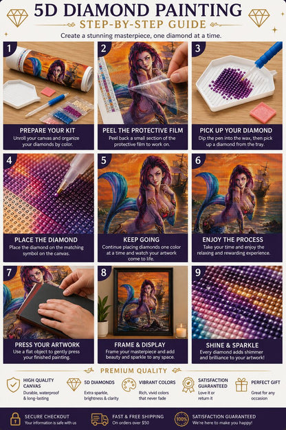 Nine step instructions for completing a diamond painting kit from canvas prep to framing and display | Azurra Shop