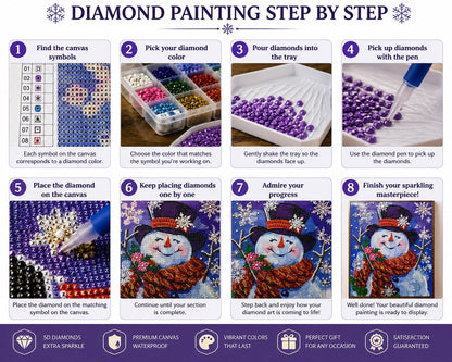 Eight step guide showing how to complete the crystal snowman diamond painting | Azurra Shop