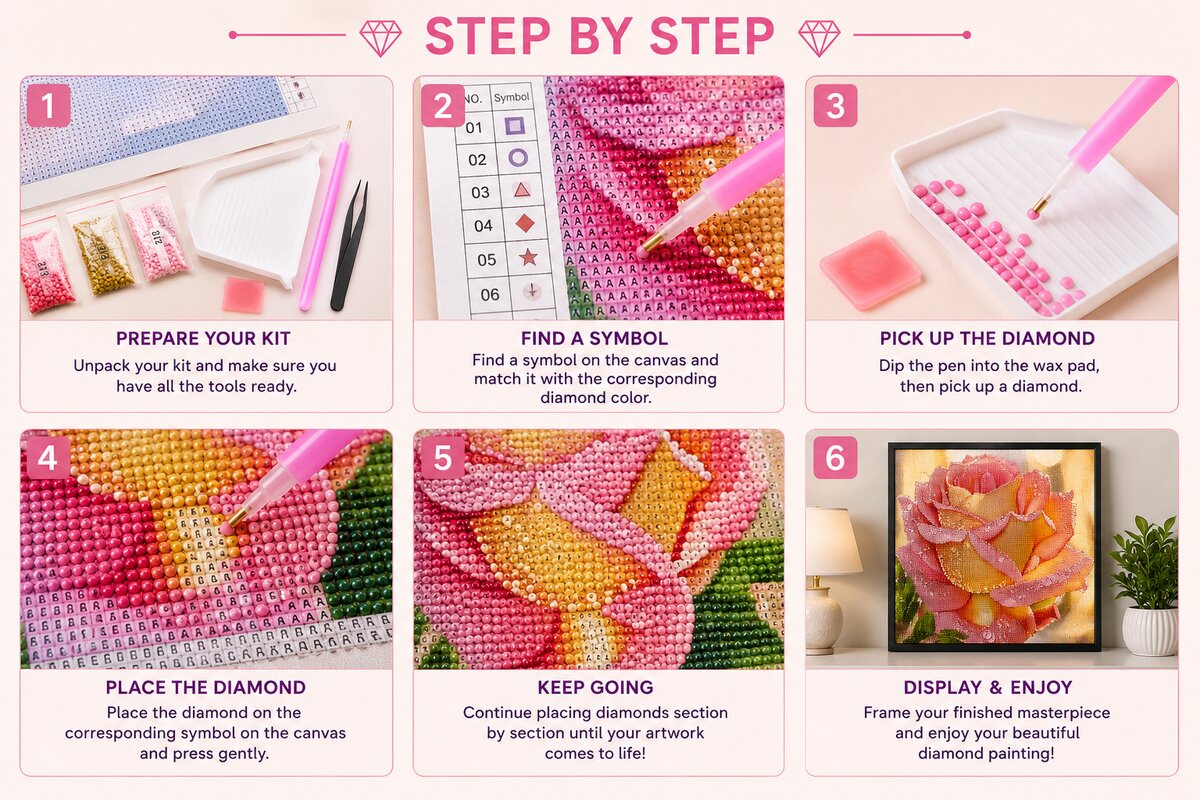 Step by step instructions for completing a diamond painting kit from canvas prep to framing | Azurra Shop