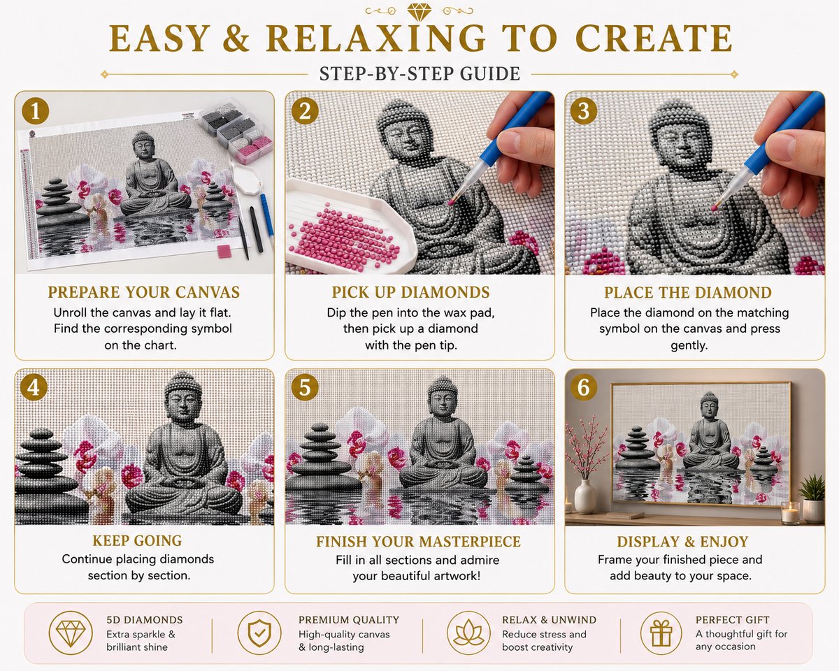 Step by step guide showing how to complete the stone Buddha and pink orchid water reflection diamond painting