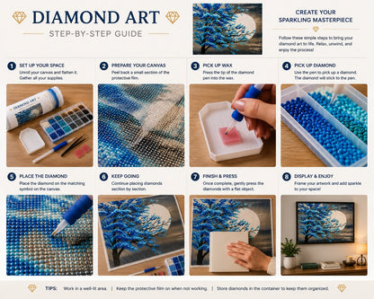 Eight step instructions for completing a diamond painting kit from canvas setup to framing | Azurra Shop